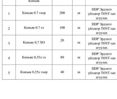 “Эрдэнэт үйлдвэр”-ийн удирдлагын хэрэгцээнд зориулж 200 гаруй сая төгрөгөөр архи пиво авах тендер зарлажээ