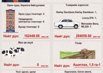 Г.Уянга: Ерөнхий сайд 1.7 тэрбумын хадгаламжаасаа 1 цагт 835,000 төгрөгийн хүү авдаг