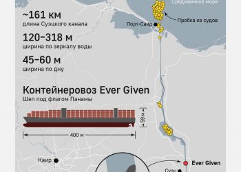 Суэцийн сувгаас жилд 6 тэрбум орчим ам.долларын орлого олдог