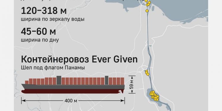 Суэцийн сувгаас жилд 6 тэрбум орчим ам.долларын орлого олдог