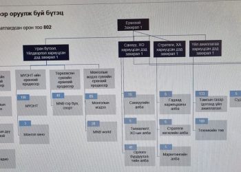 Ч.Ичинхорлоо дэд захирал болон дэвших ёстой байжээ