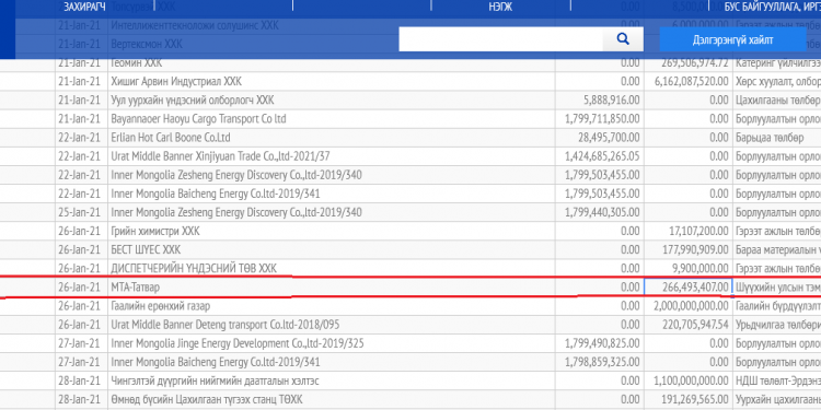 “Эрдэнэс тавантолгой” компани нэгдүгээр сард шүүхийн тэмдэгтийн хураамжинд 256 сая төгрөг төлжээ