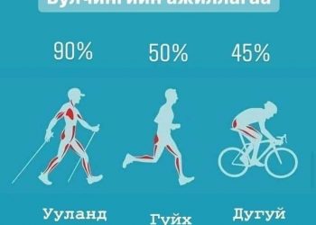 Алхахын ач тус