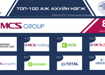 М-Си-Эс Группийн найман компани “Топ аж ахуйн нэгж”-ээр шалгарлаа