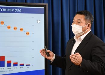 ДЭМБ-аас Монголд тусгай баг ирж ажиллана