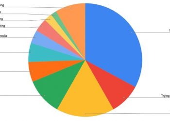 Та 47 нас хүрээгүй бол цаг хугацааны тэрбумтан