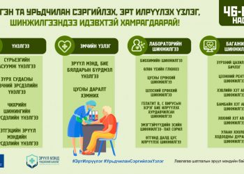 Иргэдийн нас ахих тусам шинжилгээ үйлчилгээний нэр төрөл олширч байна