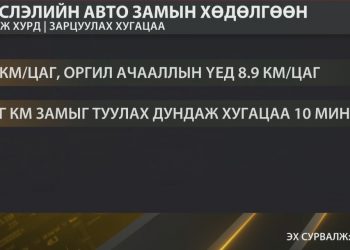Нийслэлийн авто замын 78 хувь нь түгжрэлтэй байна