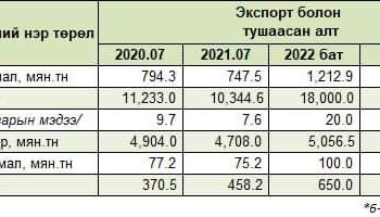 “Дефольтод дурлагсад”-аас болгоомжил!