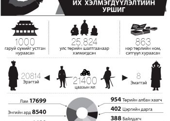 АРИЛДАГГҮЙ ХАР СҮҮДЭР