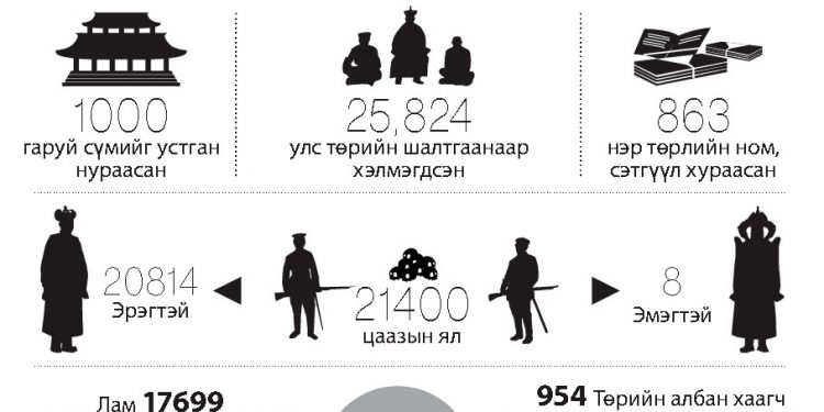 АРИЛДАГГҮЙ ХАР СҮҮДЭР