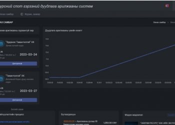 “ЭРДЭНЭС ТАВАНТОЛГОЙ” ХК АНХ УДАА ЭРЧИМ ХҮЧНИЙ НҮҮРС БИРЖЭЭР АРИЛЖААЛЛАА