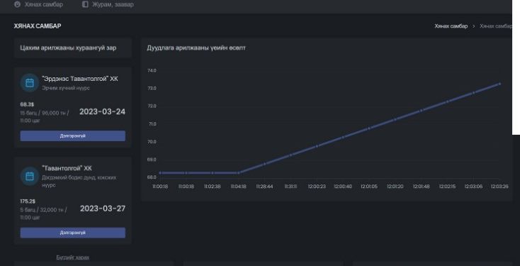 “ЭРДЭНЭС ТАВАНТОЛГОЙ” ХК АНХ УДАА ЭРЧИМ ХҮЧНИЙ НҮҮРС БИРЖЭЭР АРИЛЖААЛЛАА