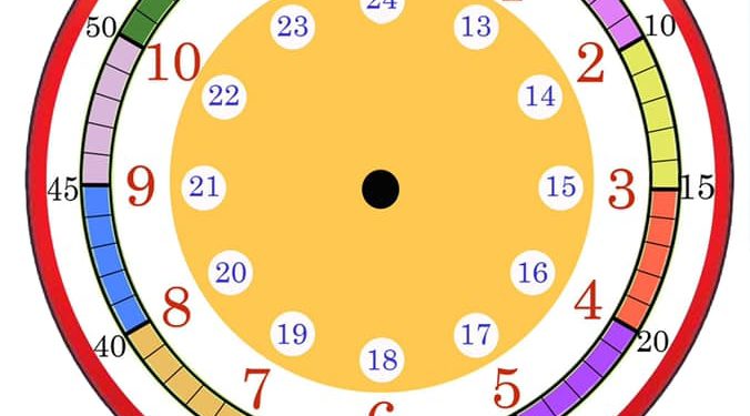 Хэний цаг ирвээс…