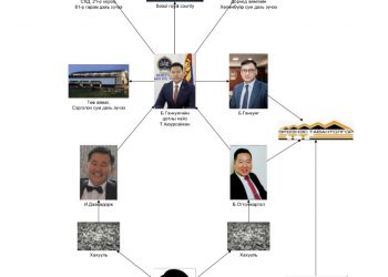 Л.Оюун-Эрдэнийн Засгийн газар дуулиантай эхэлсэн тэмцлээ ямар ч шантаажаас эмээлгүй дуусгах ёстой!