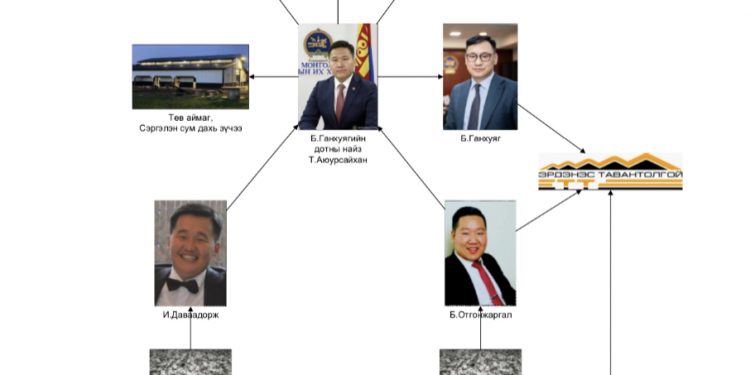 Л.Оюун-Эрдэнийн Засгийн газар дуулиантай эхэлсэн тэмцлээ ямар ч шантаажаас эмээлгүй дуусгах ёстой!