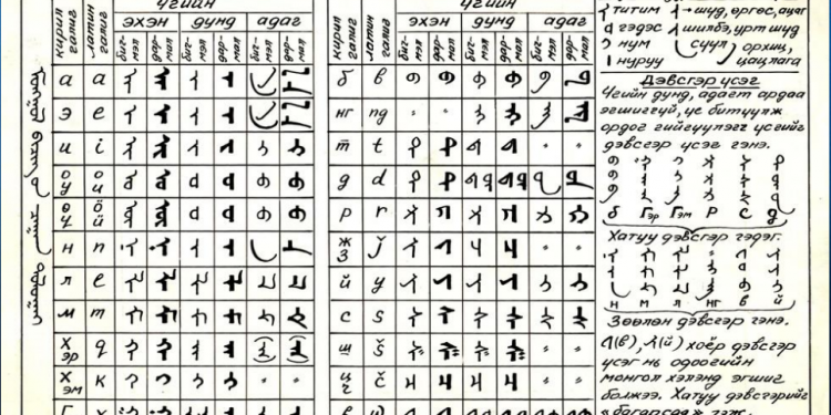 Монгол бичгийн 50 багшийг Хөх хотод сургана
