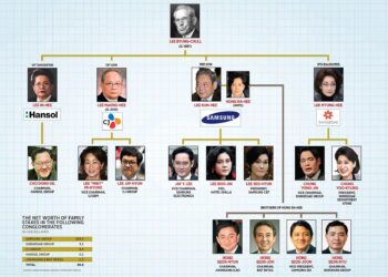 Чэбол гэр бүл гэж юу вэ?