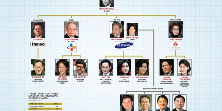 Чэбол гэр бүл гэж юу вэ?