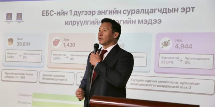 ЭРТ ИЛРҮҮЛЭГТ ХАМРАГДСАН ЕБС-ИЙН НЭГДҮГЭЭР АНГИЙН СУРАГЧДЫН 83 ХУВЬ НЬ ШҮДНИЙ ӨВЧЛӨЛТЭЙ, 23 ХУВЬ НЬ ХАРААНЫ ӨӨРЧЛӨЛТТЭЙ БАЙНА